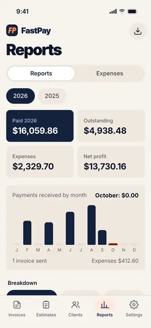 FastPay reports with paid, outstanding, expenses and a monthly chart.