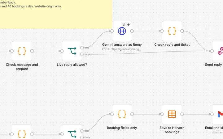 Two paths. Chat: the conversation goes to Google Gemini with the shop's prices, hours and rules, and a reply plus job details come back. Booking: each booking is checked, saved to a bookings table and emailed to the owner.