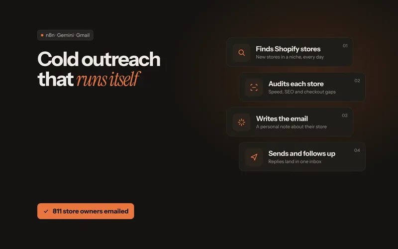Shopify Leads workflow